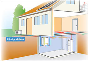 Pompe à chaleur air / eau
